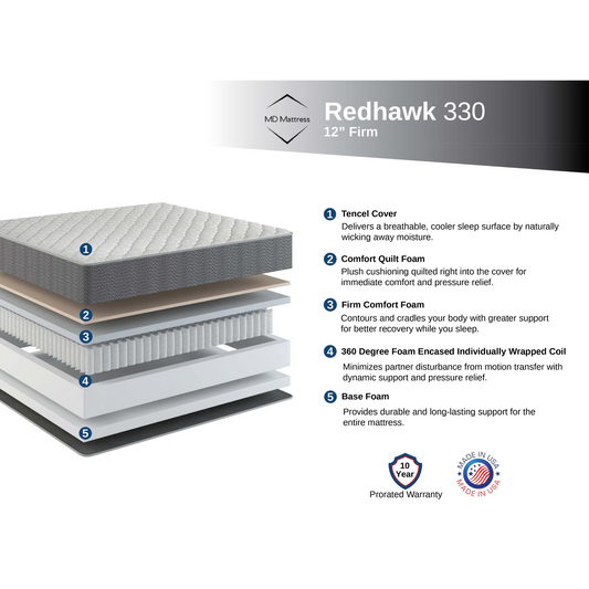 Redhawk 330 Firm Mattress